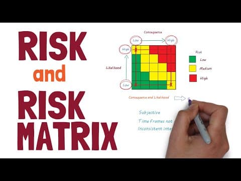 Thumbnail for Risk and How to use a Risk Matrix by Let's Learn Public Health