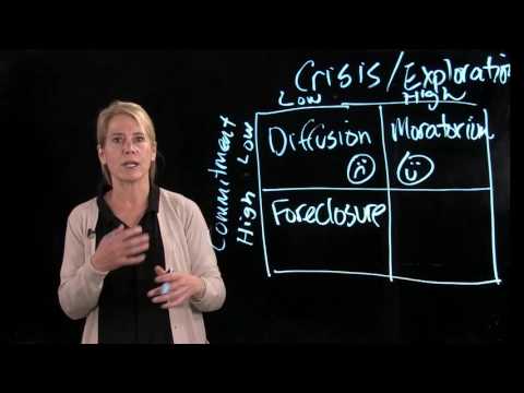 Thumbnail for James Marcia's Adolescent Identity Development by Kim E