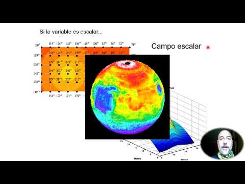 Thumbnail for Introducción a Teoría de Campos by Cátedra de Física FFyB UBA