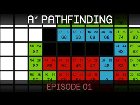 Thumbnail for A* Pathfinding (E01: algorithm explanation) by Sebastian Lague
