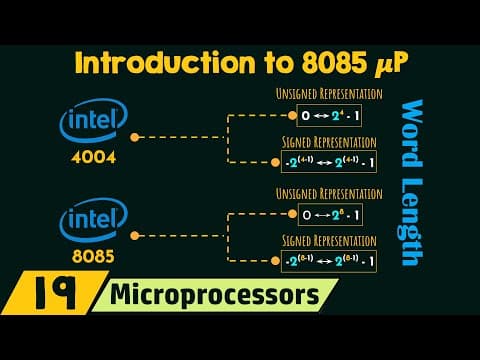 Thumbnail for Introduction to 8085 Microprocessor (μP) by Neso Academy