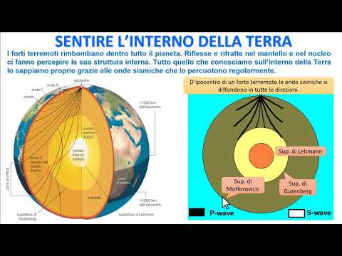 Thumbnail for SENTIRE L'INTERNO DELLA TERRA by Antonio Loiacono