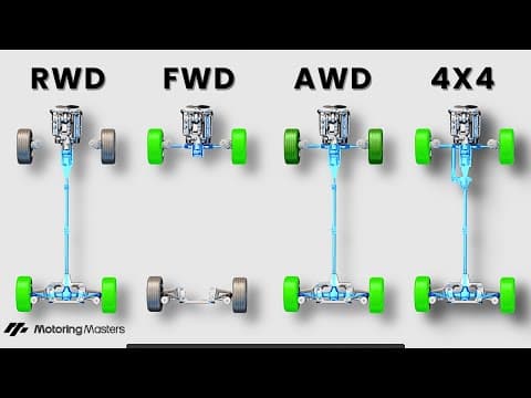 Thumbnail for Ultimate Drivetrain Guide: FWD vs RWD vs AWD vs 4x4 – Everything You Need to Know. by Motoring Masters