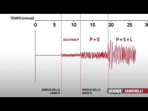 Thumbnail for determinare l'epicentro di un sisma by Alessandra