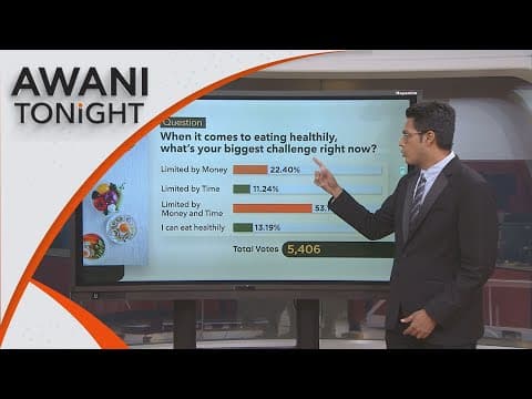 Thumbnail for AWANI Tonight: Unhealthy eating... but not by choice by Astro AWANI