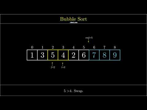 Thumbnail for Visualization of Bubble Sort by G Bhat