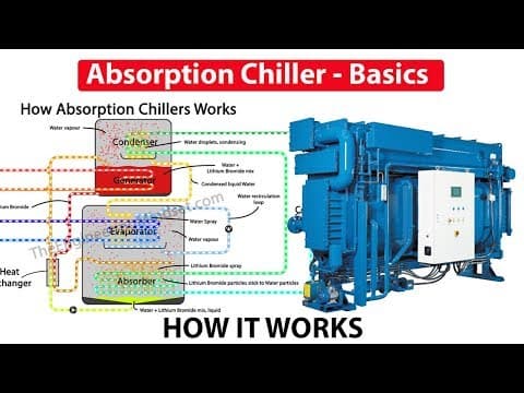 Thumbnail for Absorption Chiller, How it works - working principle hvac by The Engineering Mindset
