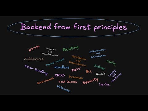 Thumbnail for 1. Roadmap for backend from first principles by Sriniously