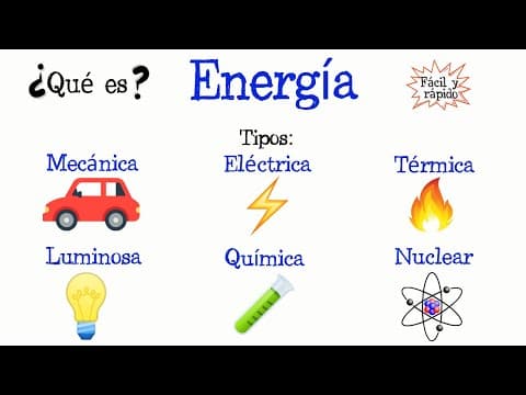 Thumbnail for 💡¿Qué es la Energía? Tipos de energía💥 [Fácil y Rápido] | FÍSICA | QUÍMICA | by A Cierta Ciencia