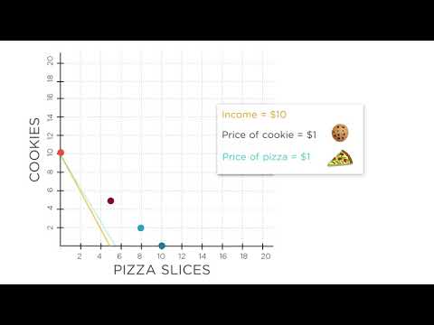 Thumbnail for 1.6 Budget Constraints Part II by AP Microeconomics with MIT Professor Jon Gruber