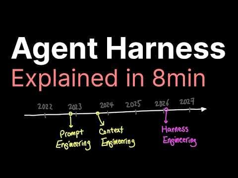 Thumbnail for Agent Harness explained in 8min.. by Caleb Writes Code