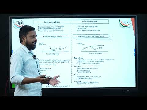 Thumbnail for 5.3.1 next generation  software economics by Neil gogte Institute of Technology