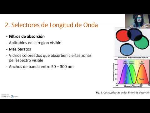 Thumbnail for Sistemas Opticos usados en Espectroscopía - Parte 1 by Tutoriales Análisis Instrumental - UCuenca