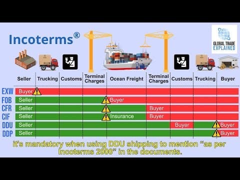 Thumbnail for Incoterms for beginners | Global Trade Explained by TEXIN INDUSTRIES