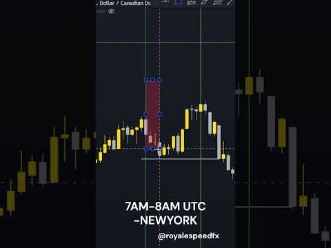 Thumbnail for TIME BASED STRATEGY ⌚ #tamiltrading #tamiltrader #ICTTAMIL  #smctamil #forextamil  #trading by Royale Speed ⚡ 