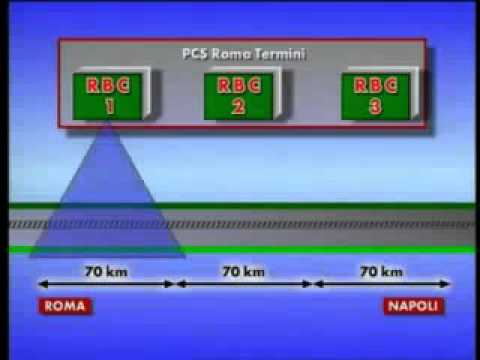 Thumbnail for Il sistema AV/AC e lo sviluppo dell'ERTMS/ETCS in Italia by Stefano Cappelletti