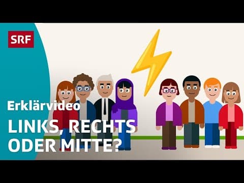 Thumbnail for Politische Parteien: Was bedeutet «links» und «rechts»? – einfach erklärt | Kindervideos | SRF Kids by SRF Kids