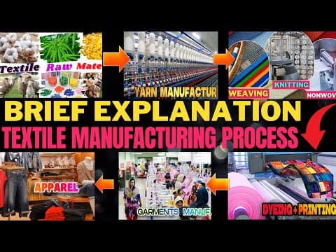 Thumbnail for Complete Process of Textile Manufacturing Fiber to Complete Garments by Textile Vlog