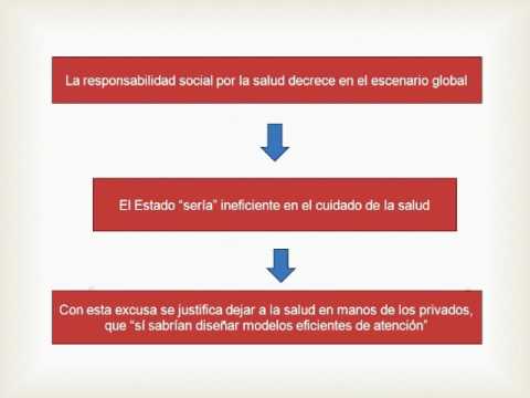 Thumbnail for Derecho a la Salud by Cátedra Medicina y Sociedad