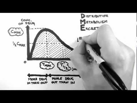 Thumbnail for Pharmacokinetics 1 - Introduction by Handwritten Tutorials