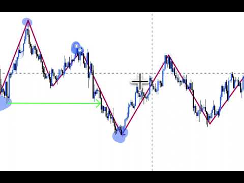 Thumbnail for Market Yapısı ve Trend (Bölüm 1) by Yusuf Trades