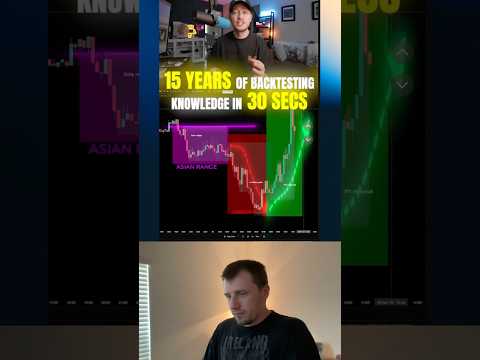 Thumbnail for This Session Strategy is Game Changing by LuxAlgo