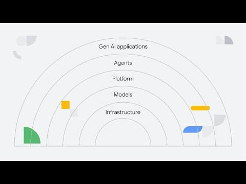 Thumbnail for Understanding the building blocks of generative AI by Google Cloud