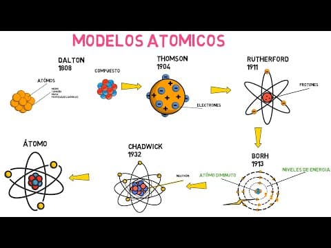 Thumbnail for Modelos atómicos  (Dalton, Thomson, Rutherford, Bohr y Chadwick) by Es Ciencia 