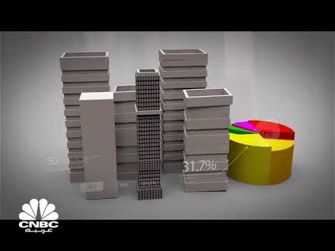 Thumbnail for تعلم الاقتصاد من الصفر by CNBC Arabia TV