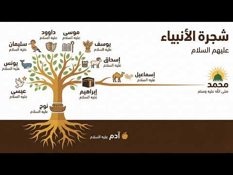 Thumbnail for شجرة الأنبياء الكاملة | من آدم إلى محمد عليهم السلام by الصراط المستقيم