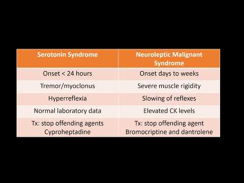 Thumbnail for Emergency Medicine Shelf | Psychiatry by Soccerates Medicine