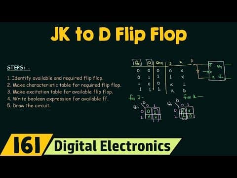Thumbnail for 5 Steps for Flip Flop Conversions | JK to D Flip Flop Conversion by Neso Academy