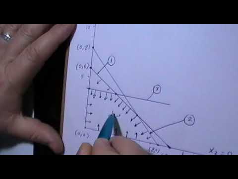 Thumbnail for محاضرة الاستاذ الدكتور انور جعفر  عنوانها  الطريقة البيانية Graphical Method by ا.د. أنور جعفر محمد جواد