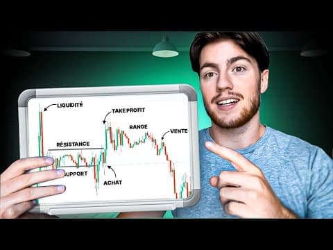 Thumbnail for Comment faire une excellente analyse technique en trading (facilement) by Kasper