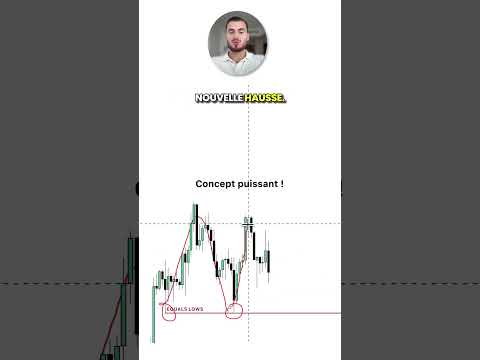 Thumbnail for A répérer de suite sur son graphique ! #reels #trading #trader by HugoFX