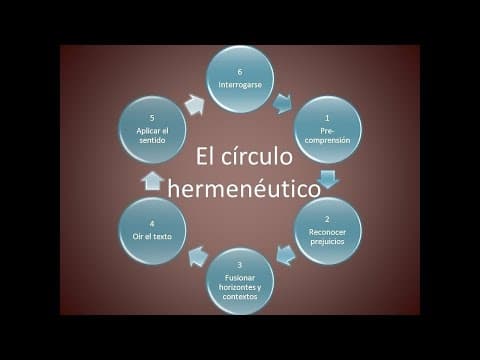 Thumbnail for Circulo Hermenéutico - el Mundo de la Vida y la Tradición en Gadamer by Jonathan Gustavo Ramos