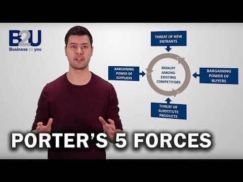 Thumbnail for Porter's 5 Forces EXPLAINED | B2U | Business To You by Business To You