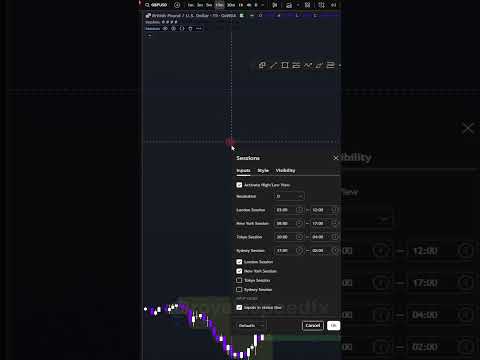 Thumbnail for Best Forex Session Times to Trade | ICT Killzones in Tamil 🔑 by Royale Speed ⚡ 