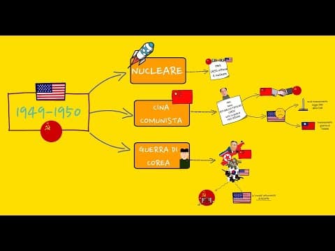 Thumbnail for Guerra fredda. Parte 5: dal 1949 al 1953 (la Cina di Mao, la guerra di Corea, la morte di Stalin) by Pillole di Storia, Filosofia e...