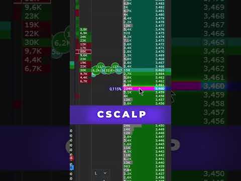 Thumbnail for Order book trading strategy | Use the CScalp terminal to monitor large orders by CSCALP TV EN