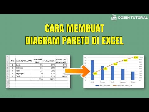 Thumbnail for Cara Membuat Diagram Pareto di Excel + Contoh Kasus by Dosen Tutorial
