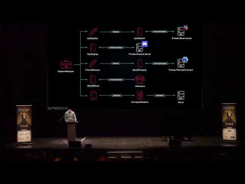 Thumbnail for Meet GopherWhisper: Uncovering an APT’s secrets through its own words by botconf eu