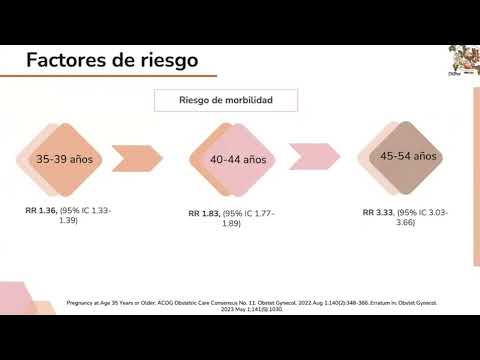 Thumbnail for Edad materna avanzada en el embarazo, un abordaje integral, Dra. Lucía Sánchez Acosta by INSTITUTO NACIONAL DE PERINATOLOGÍA - INPer