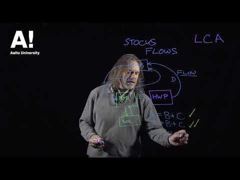 Thumbnail for Life Cycle Assessment (3) Carbon stocks and flows by Aalto University - Wood Science