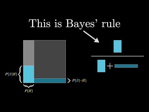 Thumbnail for Bayes theorem, the geometry of changing beliefs by 3Blue1Brown