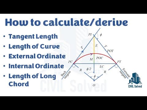 Thumbnail for Calculating Tangent length, Long chord, External ordinate, Mid ordinate and Length of Circular Curve by CIVIL Solved