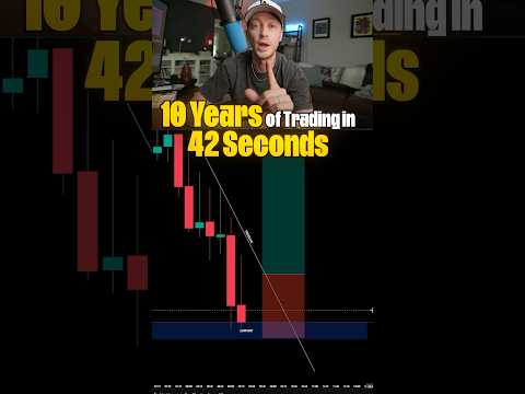 Thumbnail for 10 year FX Scalping Strategy in 42 seconds! #trading by Trade with Pat