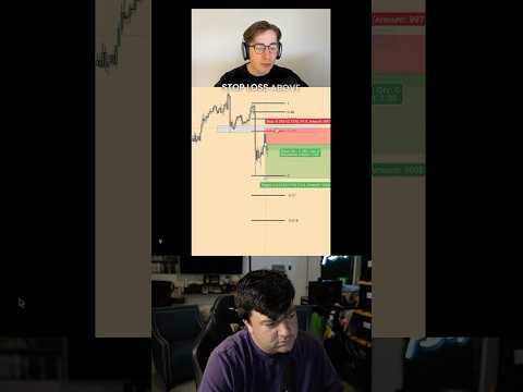 Thumbnail for This Supply & Demand X Fibonacci Indicator Is Game Changing by LuxAlgo