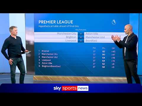 Thumbnail for Champions League qualification permutations explained for several Premier League sides by Sky Sports News