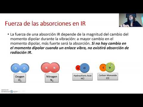 Thumbnail for Espectroscopía IR aplicaciones by Tutoriales Análisis Instrumental - UCuenca
